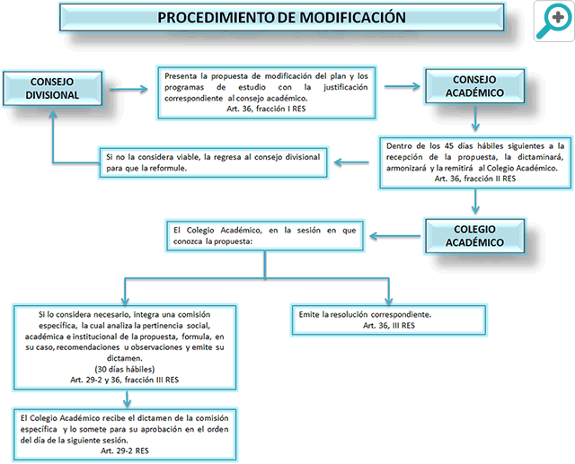 Aumentar tamaño