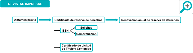 Aumentar tamaño